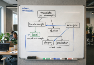 Read more about the article Managing .env Files with Dotenv/C